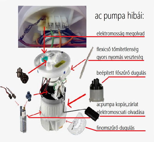 Digital Screech Involved AC pumpa, benzinpumpa, benzinszivattyú, elektromos AC. acpumpa | AC Pumpa
